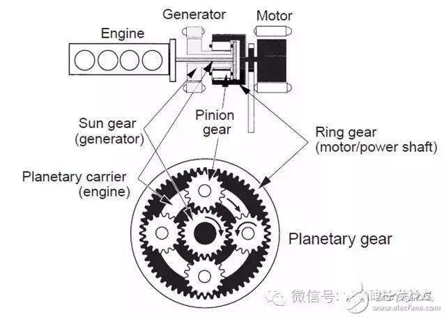 混動(dòng)技術(shù)的極致 揭秘豐田和通用的異同