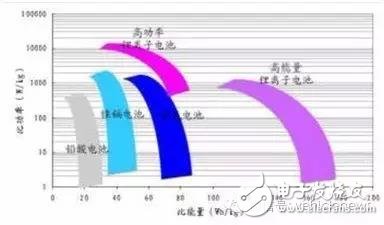 混動(dòng)技術(shù)的極致 揭秘豐田和通用的異同