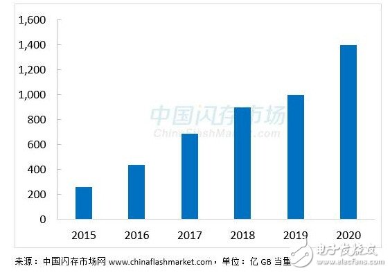 2016年固態***的全面普及，機械***被瘋狂擠壓