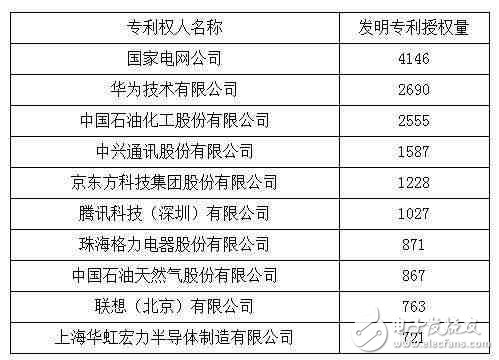 休戰! 常年“霸榜”的華為、中興全面和解, 終止數十起專利訴訟