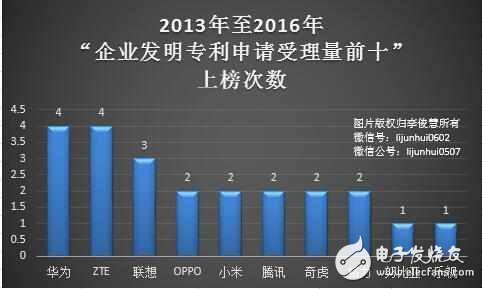 休戰! 常年“霸榜”的華為、中興全面和解, 終止數十起專利訴訟