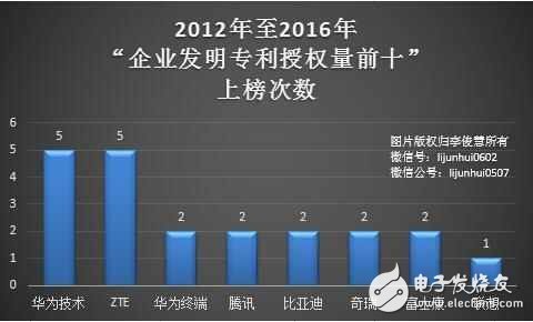 休戰! 常年“霸榜”的華為、中興全面和解, 終止數十起專利訴訟