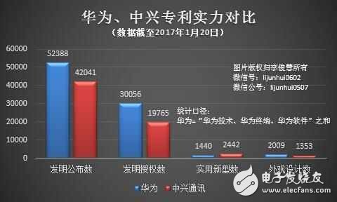 休戰! 常年“霸榜”的華為、中興全面和解, 終止數十起專利訴訟