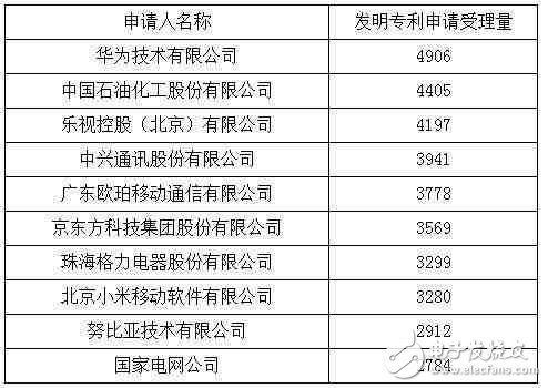 休戰! 常年“霸榜”的華為、中興全面和解, 終止數十起專利訴訟