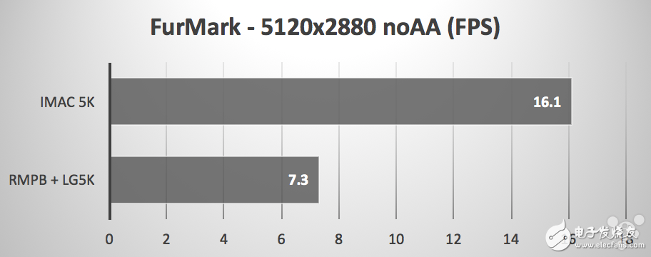 LG 5K和MacBook Pro顯示器與iMac 5K顯示器對比，你選哪個(gè)？