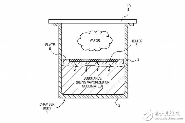 蘋果牌電子煙要上市了？這次蘋果又申請奇怪專利了