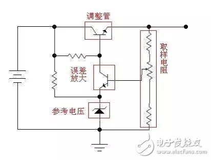 線性穩(wěn)壓電源工作原理詳解