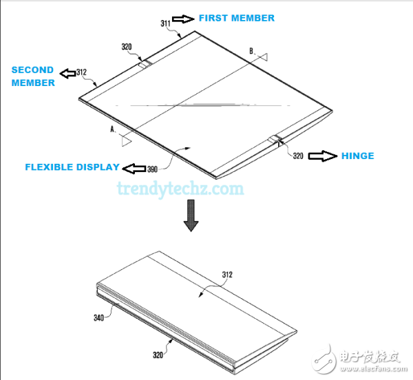 三星又獲可折疊設(shè)備專(zhuān)利  于第三季度推出