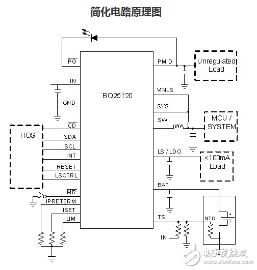 電源管理在可穿戴便攜產(chǎn)品中的應(yīng)用方案