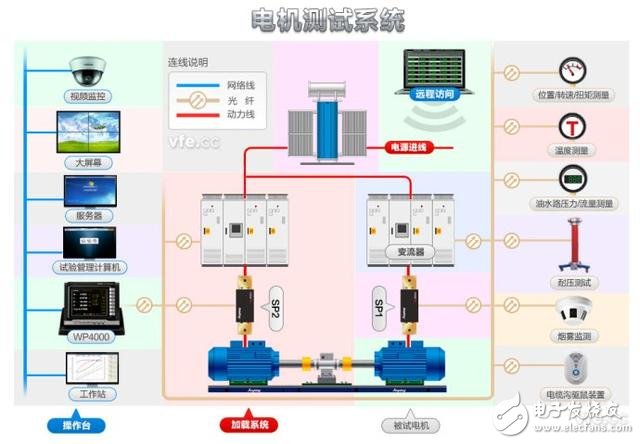 工業(yè)機器人常用電機驅(qū)動系統(tǒng)的分類