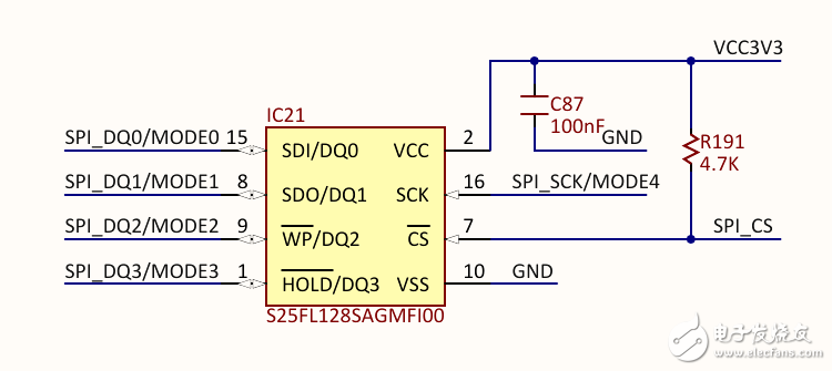 Zybo board 開發經驗分享第一季: 詳解硬件構架