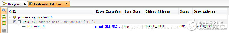 使用教程分享：在Zynq AP SoC設計中高效使用HLS IP（一）