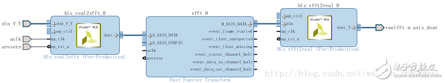 在Zynq AP SoC設計中使用HLS IP（二）