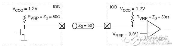 Xilinx FPGA I/O電平標準簡介（二）