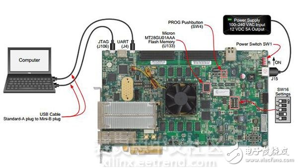 借助NOR Flash實現UltraScale FPGA后配置解決方案