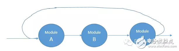 Design Complexity、congestion、Timing