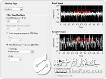 關于NI LabVIEW中的高級內置分析和信號處理的分析和介紹