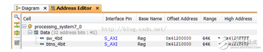 ZYNQ 的三種GPIO ：MIO、EMIO、AXI