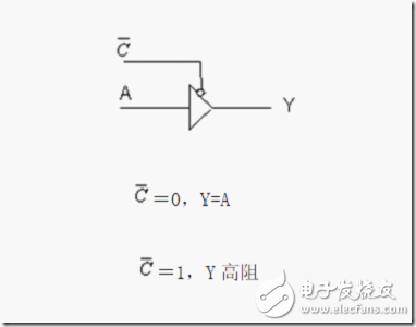 三態(tài)門在FPGA中的實(shí)現(xiàn)與仿真