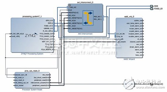 Adam Taylor玩轉MicroZed系列56：Zynq和PicoBlaze軟核