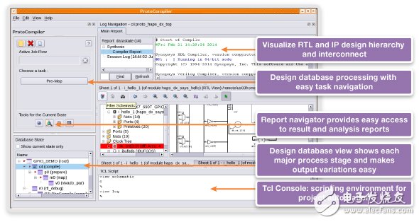 Synopsys HAPS系列基于FPGA的ASIC原型最快捷的交付方式