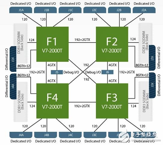 QuadE V7 TAI Logic Module的模塊框圖