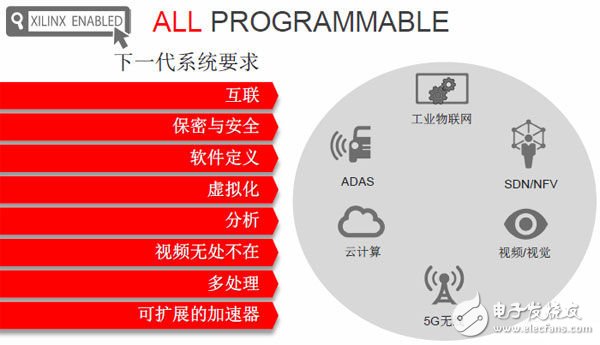 賽靈思將業(yè)務(wù)專注于最主要的行業(yè)大趨勢(shì)