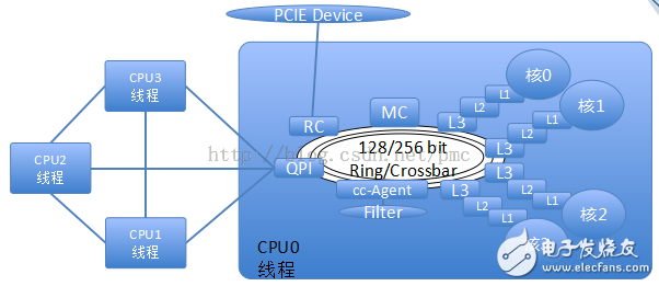 張冬：OpenPOWER CAPI為什么這么快？