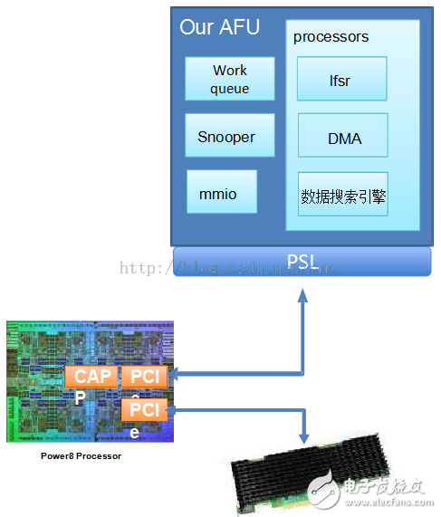 張冬：OpenPOWER CAPI為什么這么快？