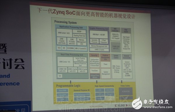 《與Xilinx一起共領“智能”機器視覺設計》主題演講圖文報道