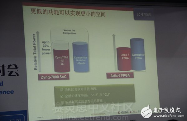 《與Xilinx一起共領“智能”機器視覺設計》主題演講圖文報道