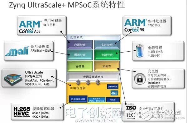 獨家深度解讀英特爾為什么要收購Altera？