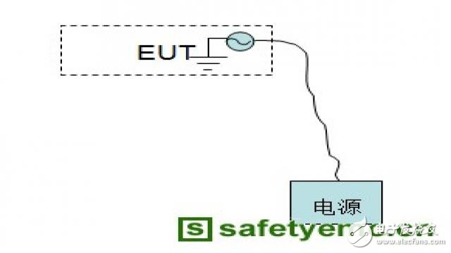  產(chǎn)品EMC輻射發(fā)射超標原因分析