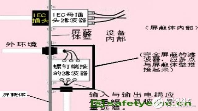  產(chǎn)品EMC輻射發(fā)射超標原因分析