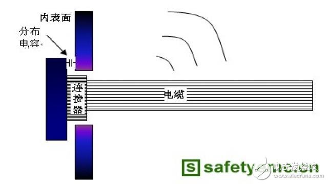  產品EMC輻射發射超標原因分析