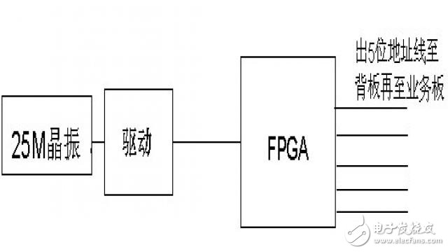  產(chǎn)品EMC輻射發(fā)射超標原因分析