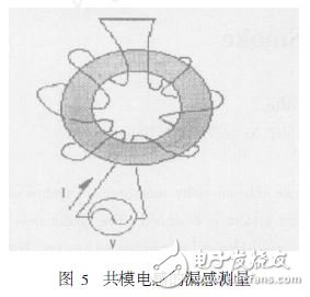 開關(guān)電源電磁干擾濾波器設(shè)計(jì)