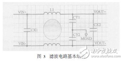 開(kāi)關(guān)電源電磁干擾濾波器設(shè)計(jì)