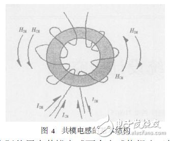 開(kāi)關(guān)電源電磁干擾濾波器設(shè)計(jì)