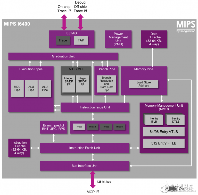 MIPS架構(gòu)上多線程的定義及用途