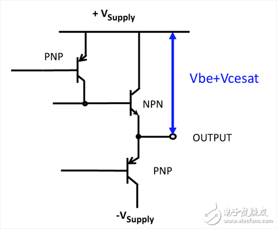 經典雙極性輸出級