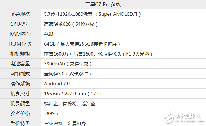 三星C7Pro和錘子手機(jī)M1L哪個(gè)值得買？