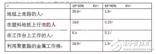  PCB板ESD設計的9大防護心得