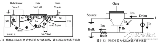  詳解靜電放電保護