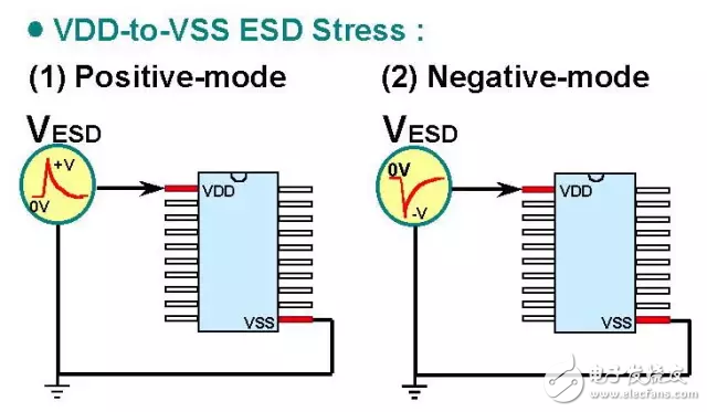  詳解靜電放電保護