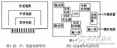  剖析減小電磁干擾的PCB設計原則