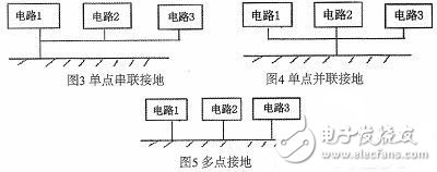  剖析減小電磁干擾的PCB設計原則