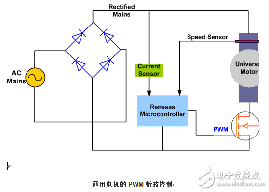  電機控制之常用算法概述（4）