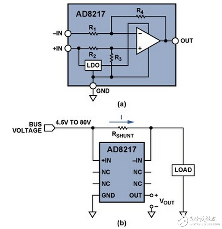 (a) 高分辨率、零漂移分流監控器AD8217；(b) 利用AD8217 進行高端電流檢測