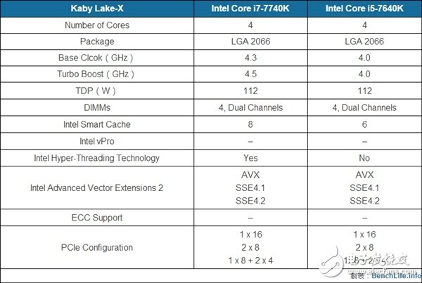 Intel公開8代處理器性能：比Kaby Lake提升15% 仍舊14nm！